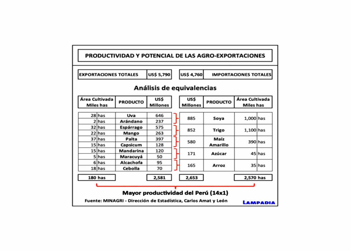 ¿Cuál es el futuro del Perú?