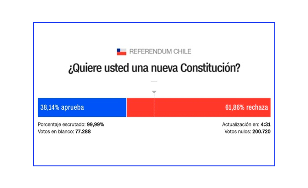 Lecciones de un rechazo