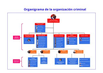Pedro Castillo en gravísima situación