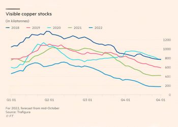 ¿Y después de Quellaveco qué?