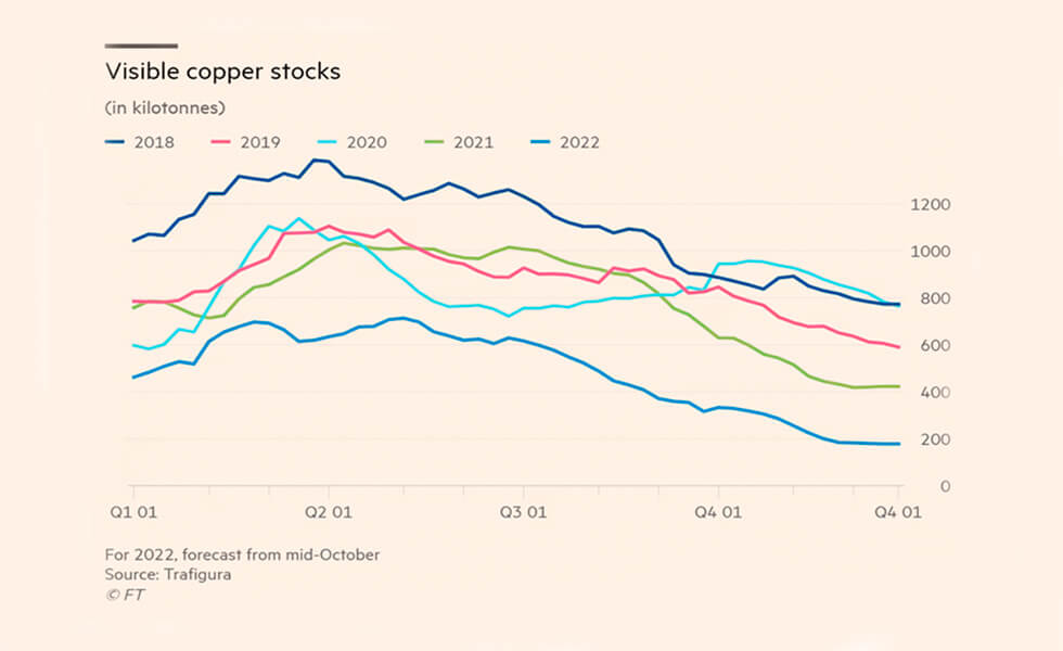¿Y después de Quellaveco qué?