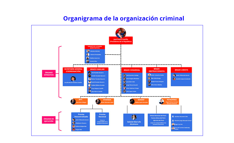 El “paciente cero” del virus de la Extrema Corrupción
