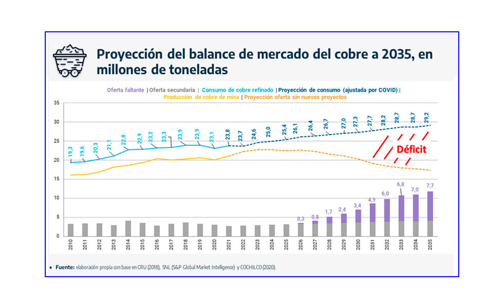 Oportunidades Minero-Energéticas del Perú (Parte 2)