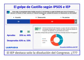 7 compinches antidemocráticos y pro corrupción