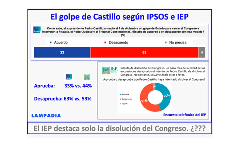 7 compinches antidemocráticos y pro corrupción