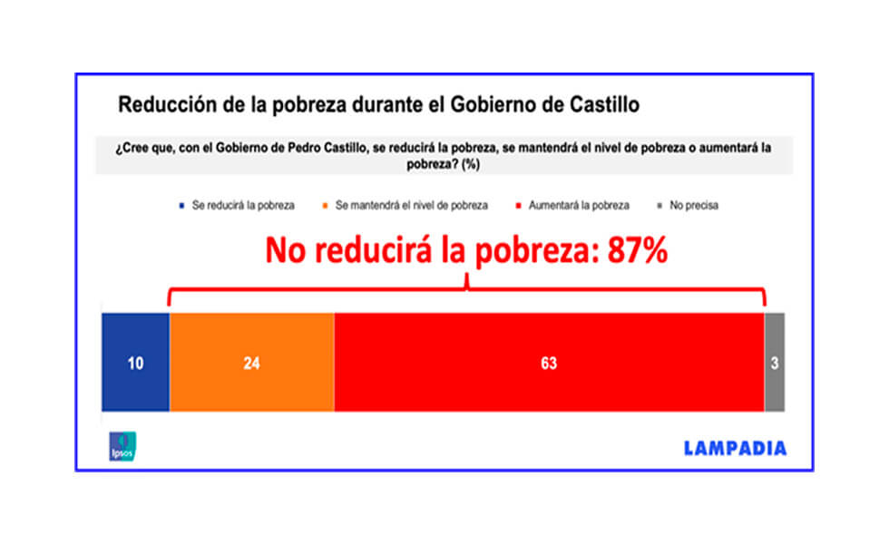 Tenemos un pésimo gobierno