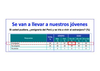 Por nuestros hijos y nietos