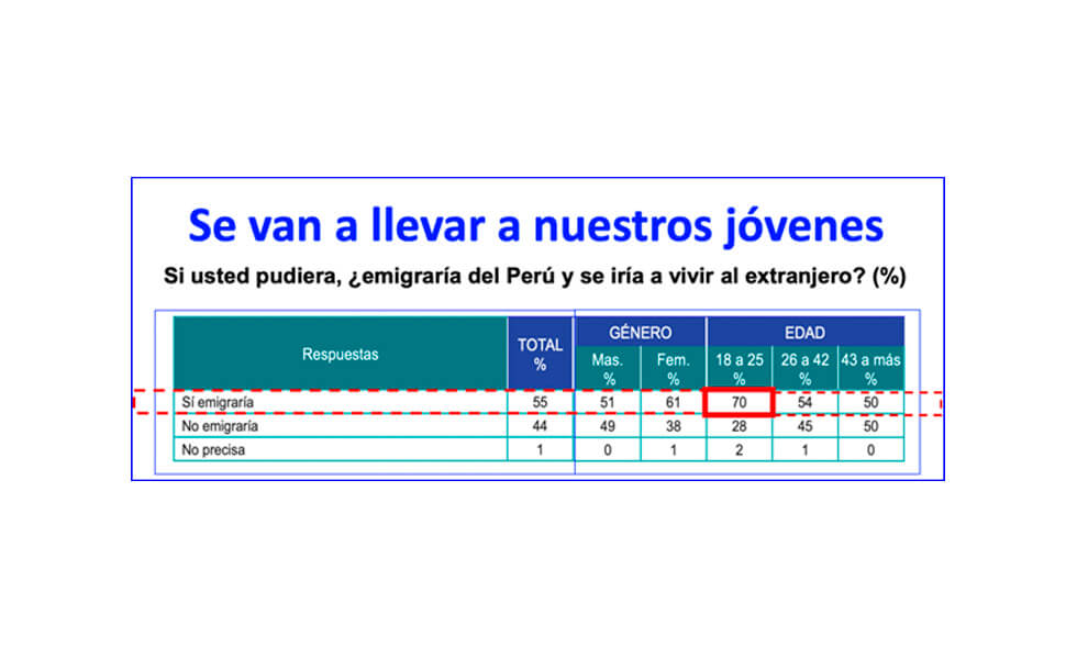 Por nuestros hijos y nietos