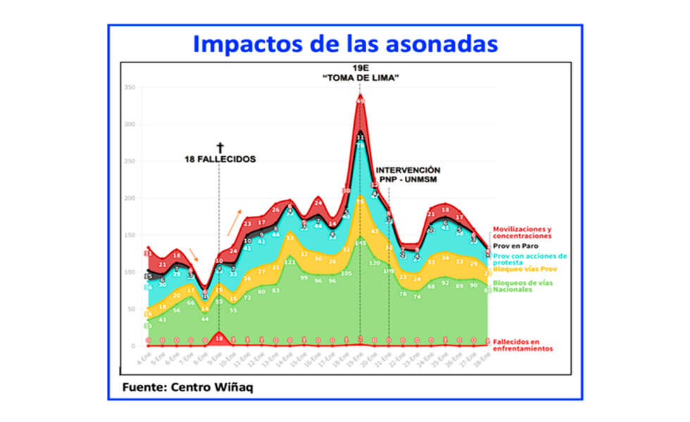 Dina Boluarte no debe perder el norte