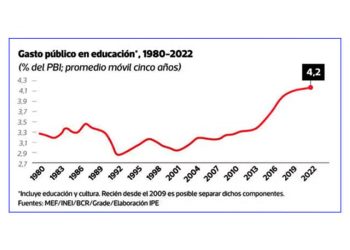 El capítulo económico de la Constitución