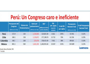 Reformemos el Congreso