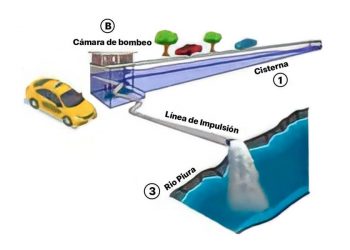 En Piura hay cámaras de bombeo, pero no funcionan