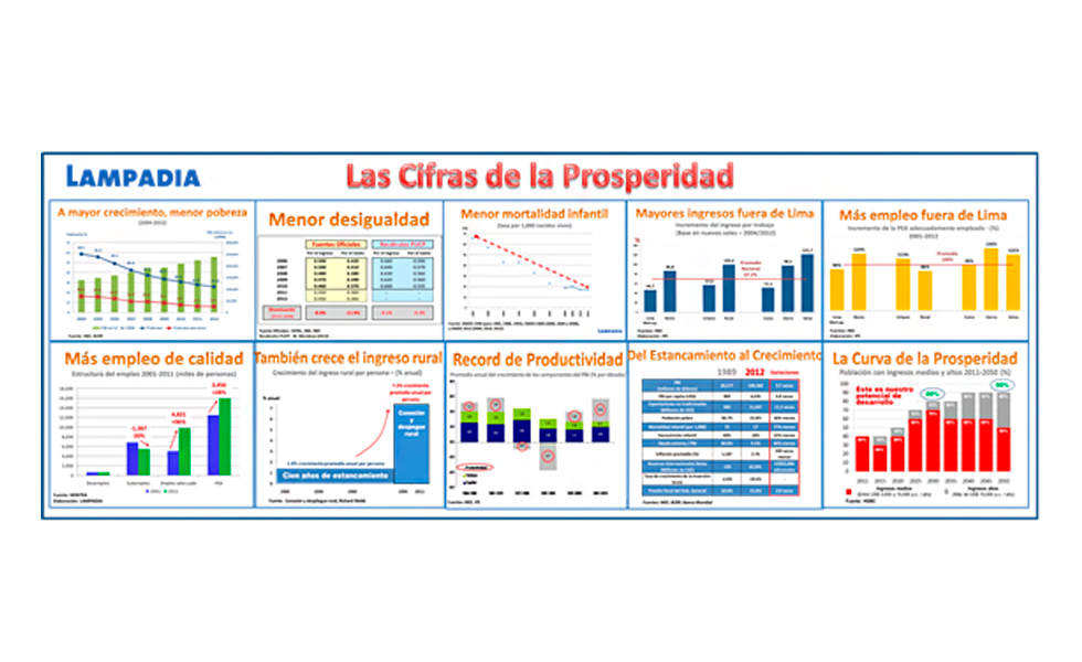 Redujo el 85% de la pobreza