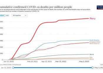 La mayor tasa de mortalidad del mundo