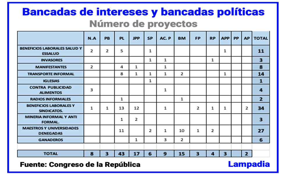 Una mesa directiva mixta