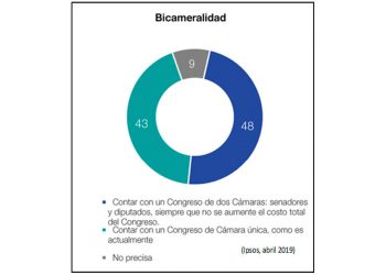 ¡Aprobar la bicameralidad! (2)