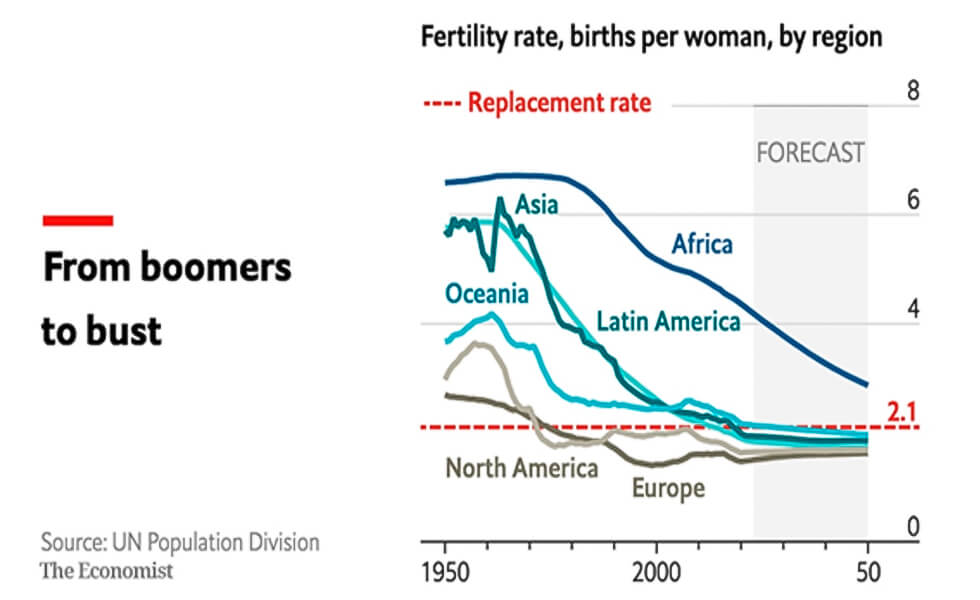 Del ‘baby boom’ al ‘baby bust’