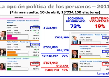 Sin crecimiento no hay futuro