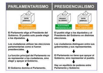 El parlamentarismo es sociológicamente presidencialista
