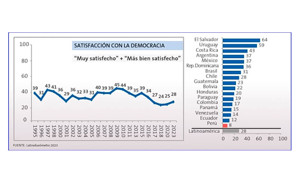 En el discurso del 28 veremos
