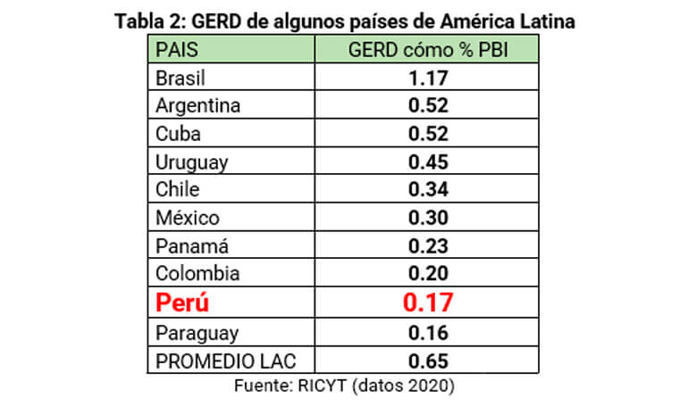 ¿Perú, un país desarrollado en el año 2050?
