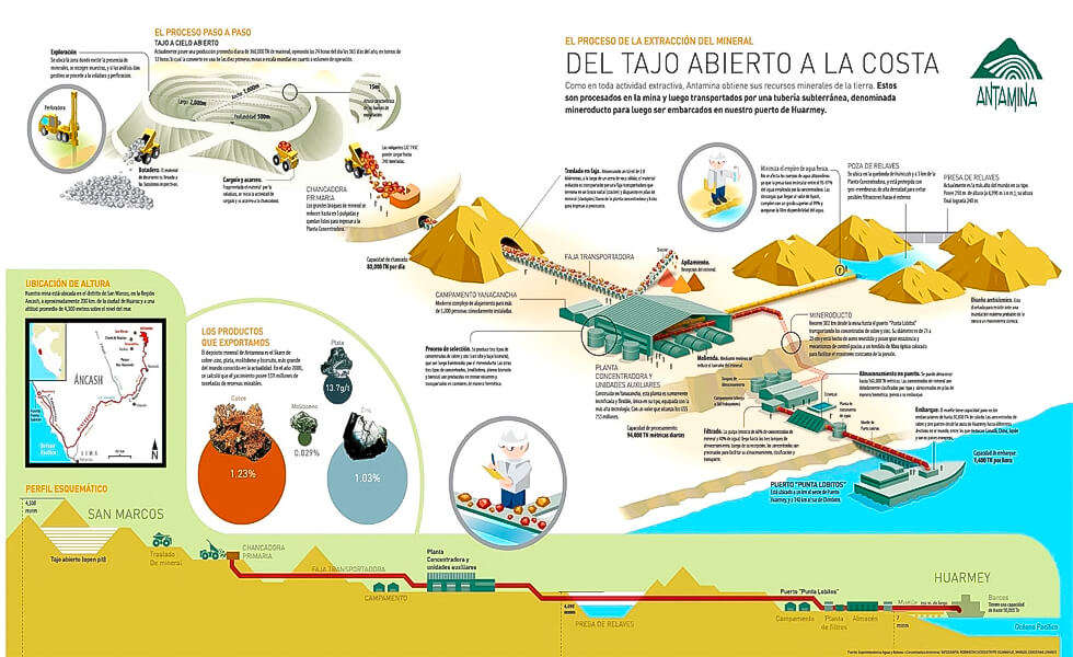 ¿Por qué es importante la historia de la minería?