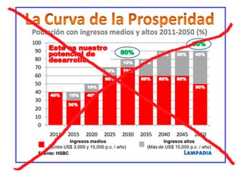 La ‘edad del cobre’