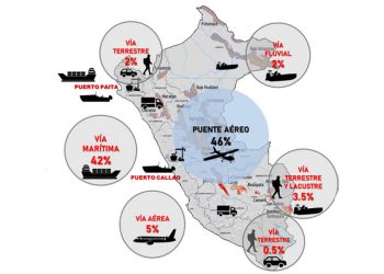 ¿Podríamos convertirnos en Ecuador?
