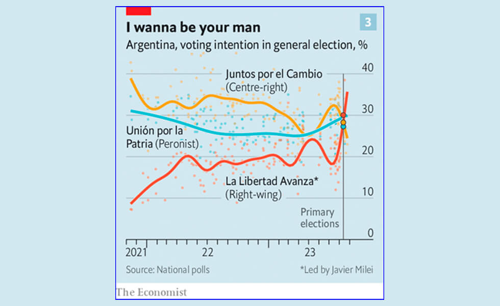 Incapaz de interpretar a Milei y Argentina