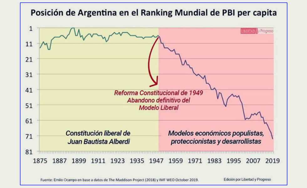 Chile derrota a ‘La casta’