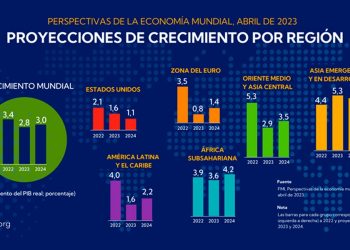El centro de gravedad de la economía global