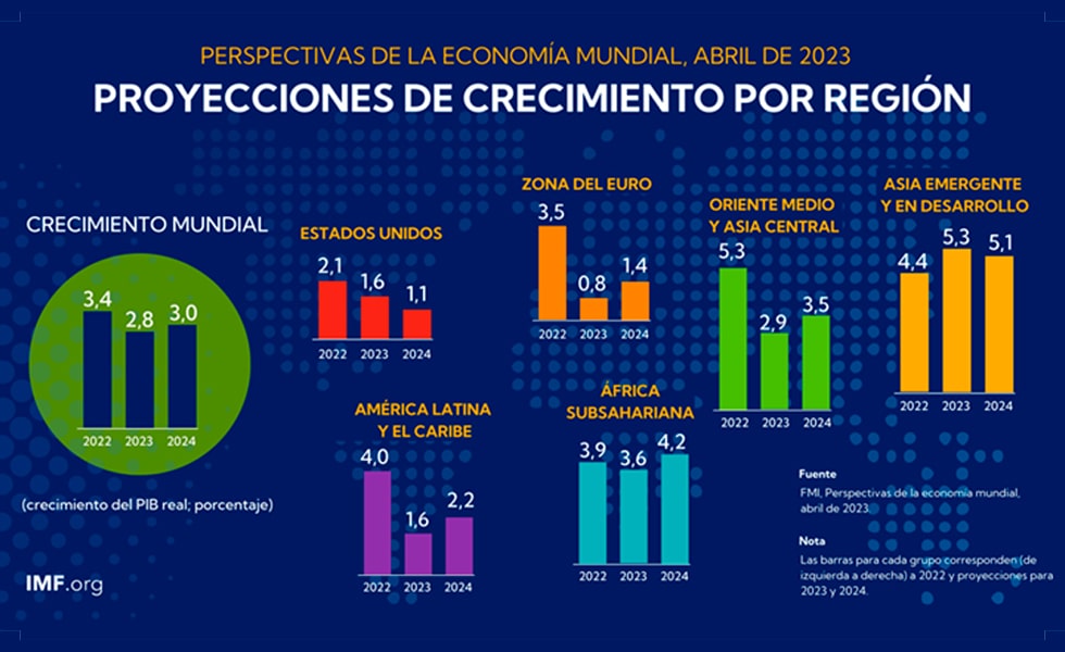 El centro de gravedad de la economía global