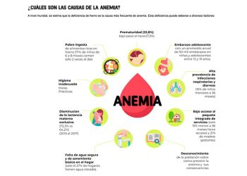 Tener claros los objetivos