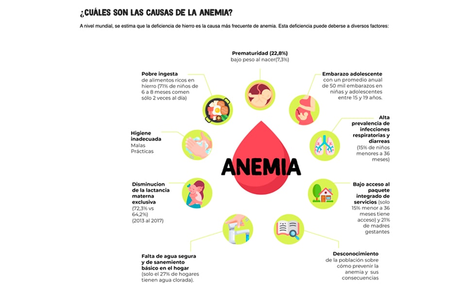 Tener claros los objetivos