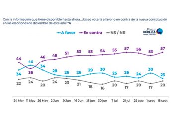 La izquierda (casi) destruyó Chile