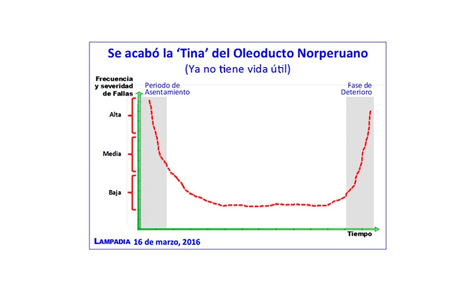 Inyectar capital privado a PetroPerú