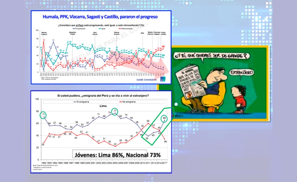 Nos quedamos sin jóvenes