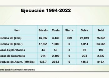 Mentiras para justificar despropósito