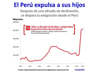 ¿Señales de alarma?