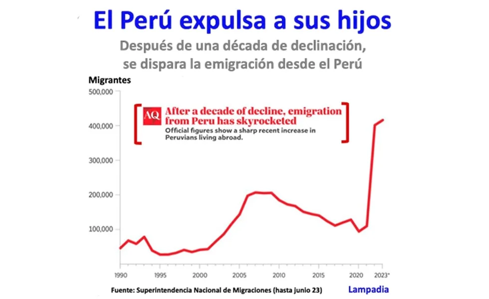 ¿Señales de alarma?