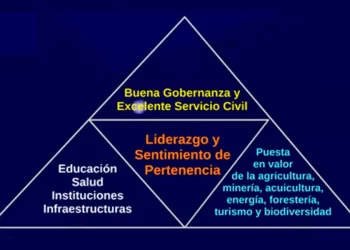Visión Compartida de Futuro