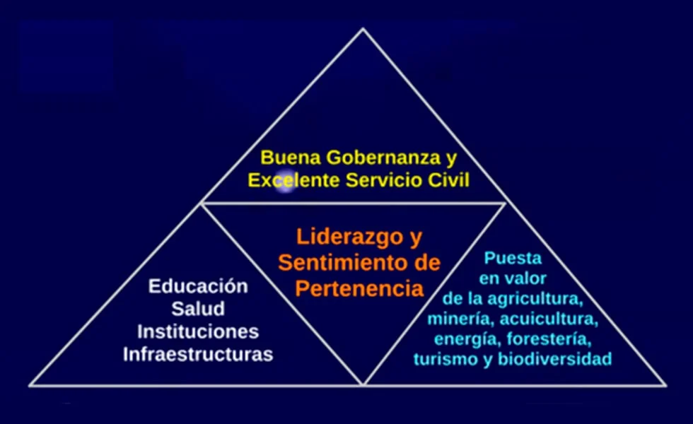 Visión Compartida de Futuro