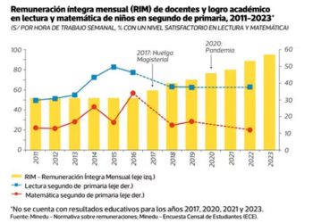 El Estado es un desastre
