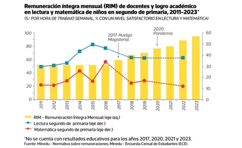 El Estado es un desastre