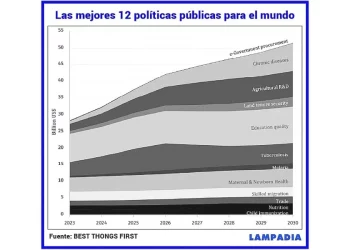 Hacer primero las mejores cosas