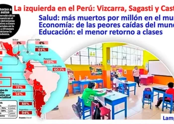El precio de la pandemia en la escolarización
