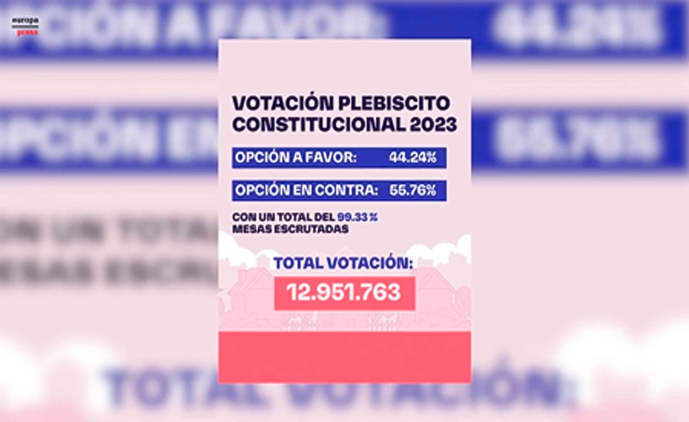 Constitución.0