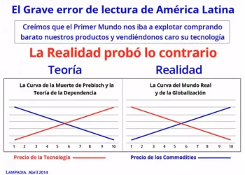 Un mercado hecho para el Perú