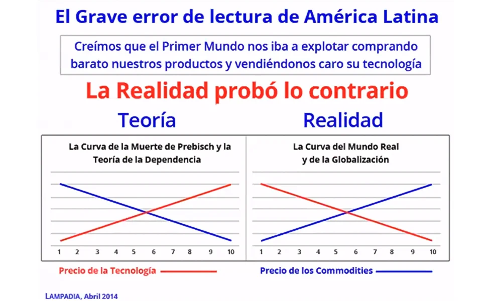Un mercado hecho para el Perú