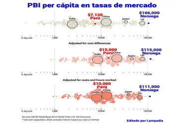 Los países más ricos del mundo en 2023